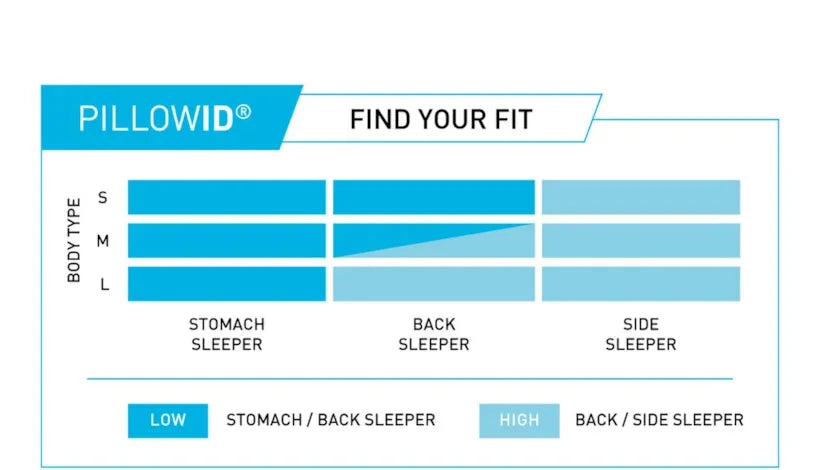 BedGear M3 Performance Mattress