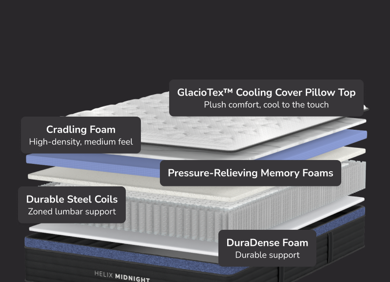 Helix GlacioTex Cooling Pillow Top