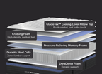 Helix GlacioTex Cooling Pillow Top