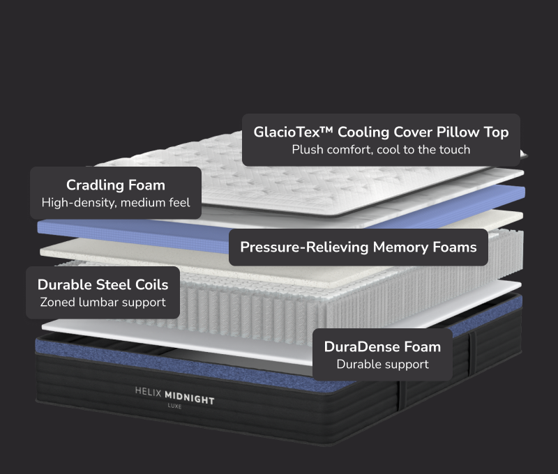 Helix GlacioTex Cooling Cover + CoolForce Layer