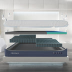 M3 Comfort Layer