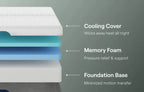Nectar Premier Memory Foam