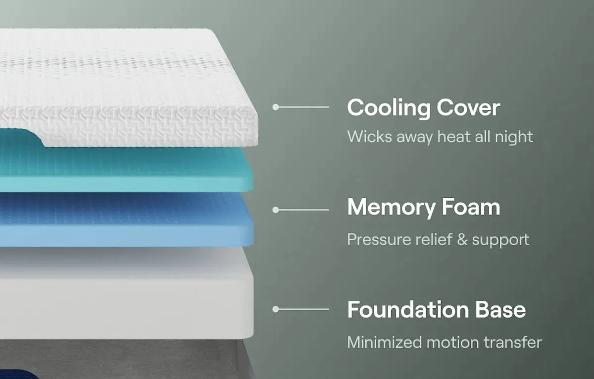 Nectar Premier Memory Foam