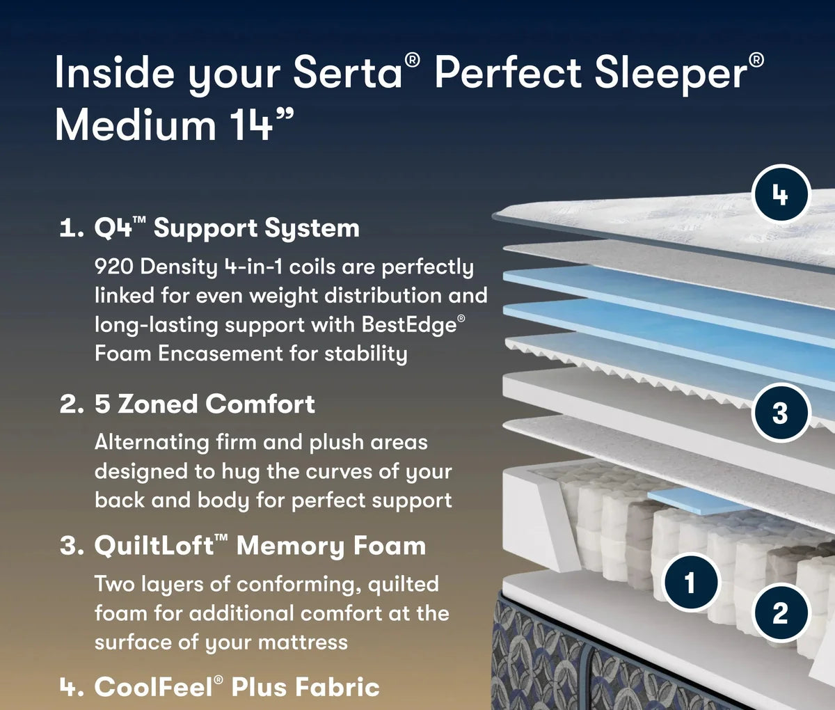 Serta Cascade Canyon Firm