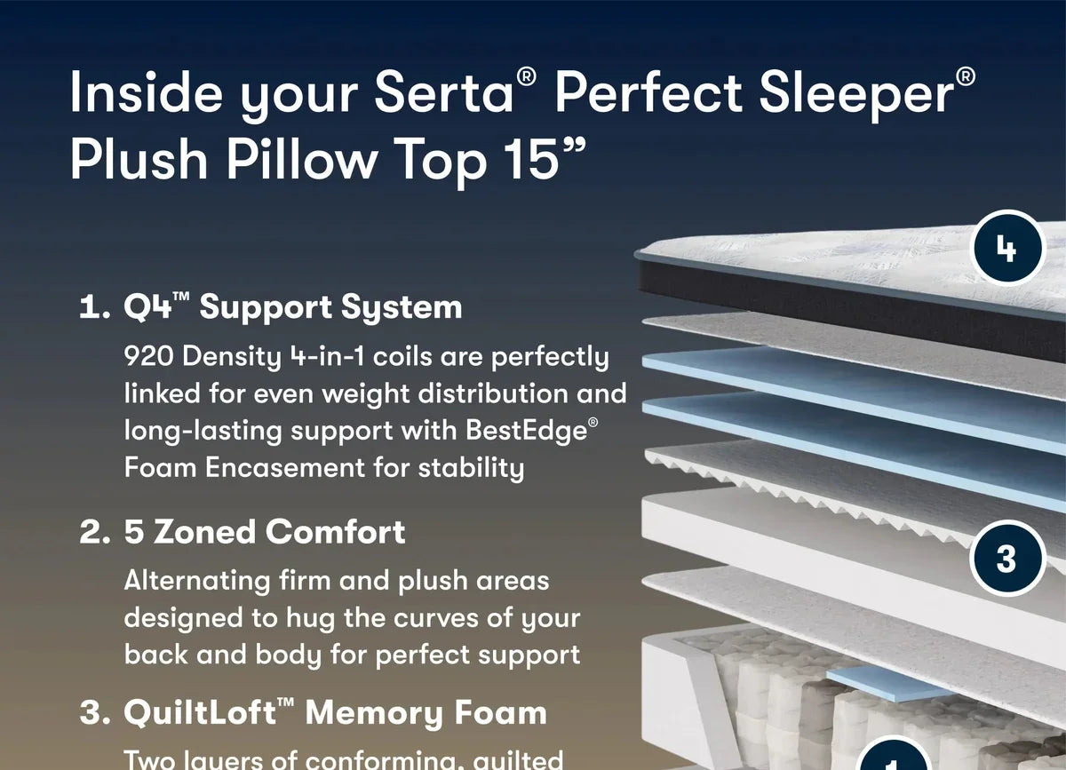 Serta Cascade Range Plush Pillow Top