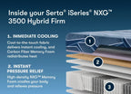 Serta iComfort Mattress